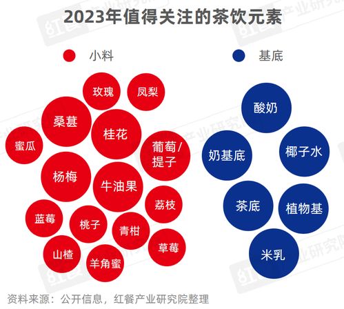 現制飲品品類發展報告2023 向深處探索，品牌競爭硝煙四起下的數字內容制作服務