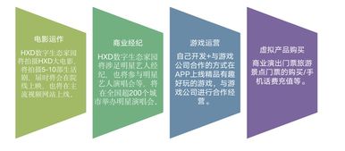 牛鼻子科技CEO專訪 服務于實體經濟的數字貨幣必將前景無限，數字內容制作服務迎來新機遇